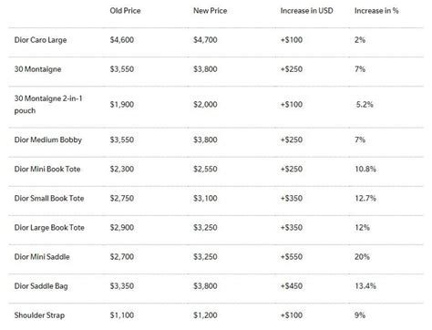 christian dior cost|Christian Dior price range.